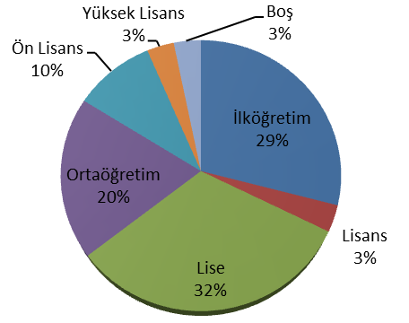 Kalp Hastalarının Sağlık Bilgisine Erişmede İnternet Kullanımı Zeki ÖZEN, Elif KARTAL, Çiğdem SELÇUKCAN EROL, Feride SELÇUKCAN BÜYÜKKUTLU Tablo 3 ve Tablo 4 te, hastalığıyla ilgili şikâyeti veya