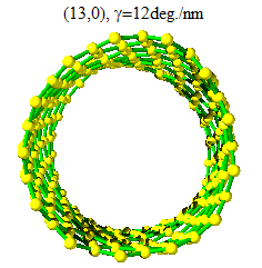 uzunluğu, γ = 10der./nm eğerinde artarken, γ = 30 ve γ = 36der./nm değerlerinde azalmaktadır. Buna karşı olarak, bağ açısı, γ = 10der./nm eğerinde azalırken, γ = 30der./nm ve γ = 36der.