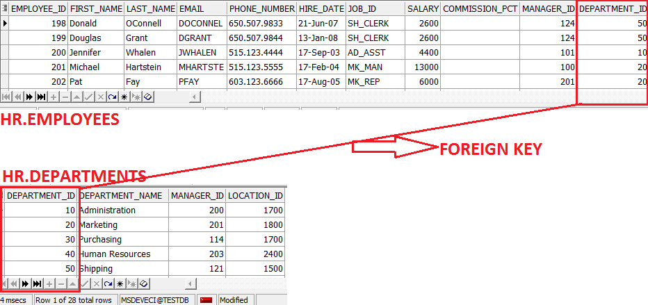 FOREIGN KEY CONSTRAINT Bir tablonun bir kolonundaki