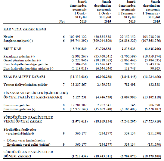 01 Ocak 2015-30 Eylül 2015 ve 01 Ocak 2016-30