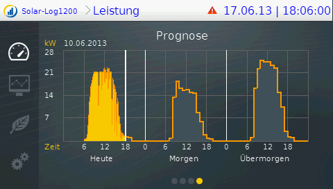 Solar-Log kullanım