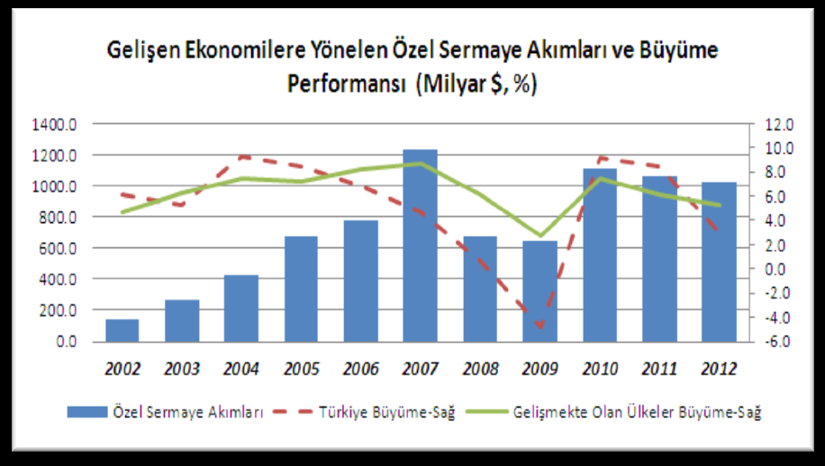 Büyüme dış kaynağa ve borçlanmaya