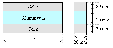 Ör. Problem : Şekldek alümnyum ve çelk çubuklar özel br yapıştırıcı le brbrlerne bağlanmışlardır.