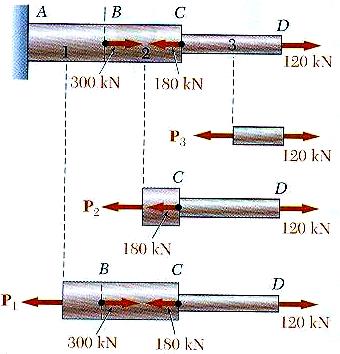 E 00 GPa L L 00 mm 580 mm L 400 mm 90 mm P 400 N, P 600