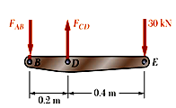 Örnek problem: DE rjt çubuğu ve CD elemanları le sabt br yüzeye bağlanmıştır. lümnyum olan (E = 70 GPa) elemanının kest alanı 500 mm dr. Çelk (E = 00 GPa) CD elemanının kest alanı se 600 mm dr.