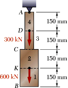 (b) kısmı çn çözüm: P 0 L L L L.50 E P P 6000 N 400 mm 6 L PL E 4 50 mm P 9000 N 4 4 50 mm 6000 50 6000 50 0 400 50 E 9000 50 50 R çn: Süperpozsyon prensb P P.