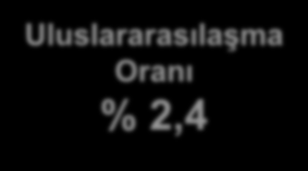 TBTF LİSANS programları öğrenci sayıları Bitkisel Üretim ve Teknolojileri T.C. Uluslararası Toplam Hazırlık Sınıfı 44 1 45 1. Sınıf 28 1 29 2. Sınıf 25 1 26 3.