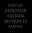 OSA da PH Taraması Akciğer grafisinde PA ölçüsünün artması 65 PAH HASTASI EKG de sağ ventrikül yüklenme bulguları BNP DOPPLER EKO VE SKK EKOKARDİOGRAFİ EKO DA DEĞER%48