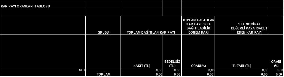 Kar Dağıtımı 105 Kâr Dağıtım Tablosu Doğan