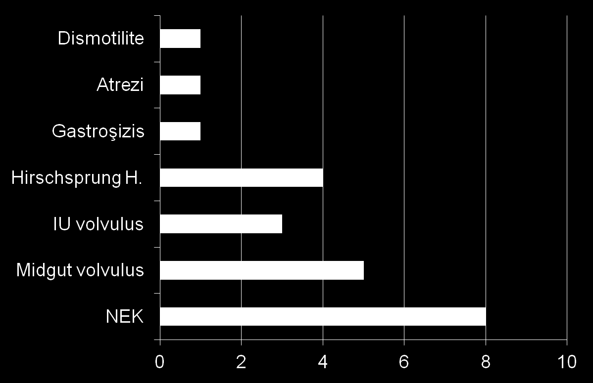 Çocuk Cerrahisi Merkezlerinde son 1 yılda