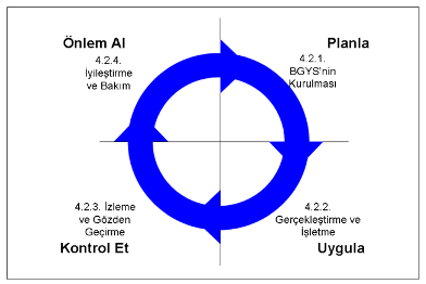 Planlama Kim tarafından, ne kadar sürede