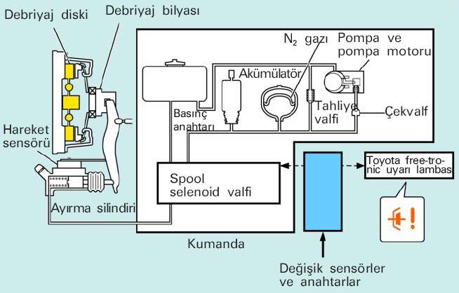 Kaynak: