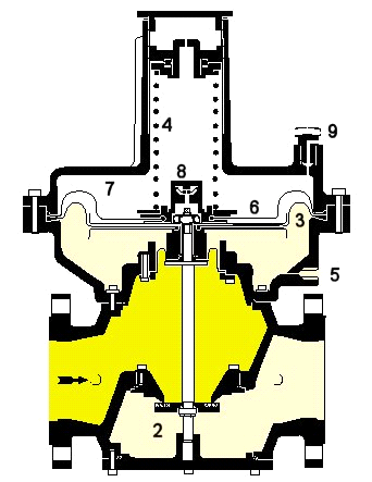 GAZ CİHAZLARI a) GAZ FİLTRESİ Yanıcı gaz ve havanın temizlenmesi için kullanılırlar. Her kullanıcı önüne bir filtre konulması tavsiye edilir.