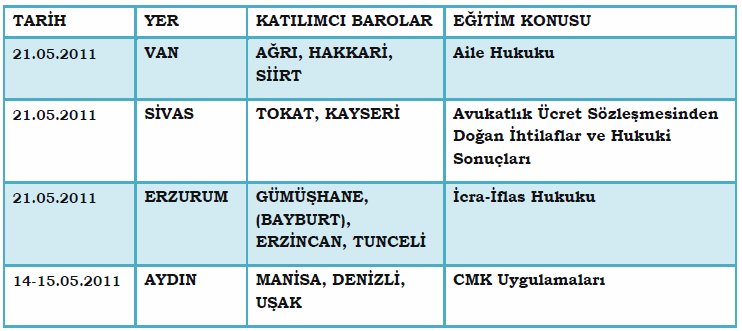 Türkiye Barolar Birliği Eğitim Merkezi tarafından uygulanan meslek içi eğitim
