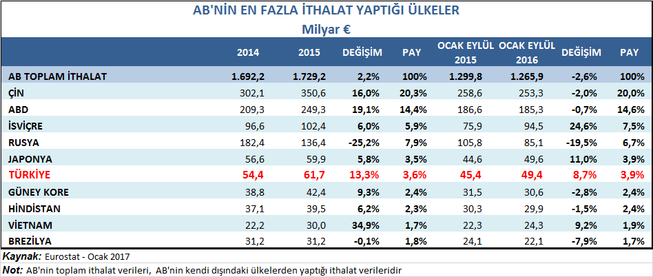 EURO BAZINDA TABLOLAR YILLAR