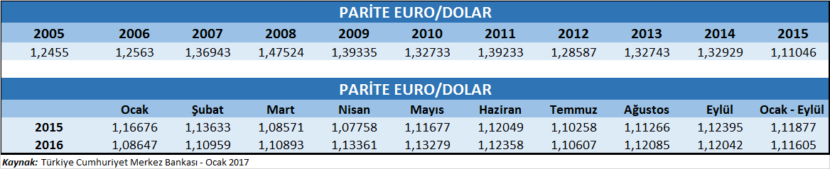 EURO /