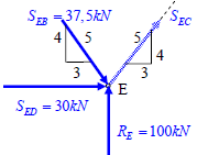 Örnek Problem: Verilen kafes sistemindeki çubuk kuvvetlerini düğüm metodunu kullanarak bulunuz. (Calculate all bar forces at this system) S AB S AD.