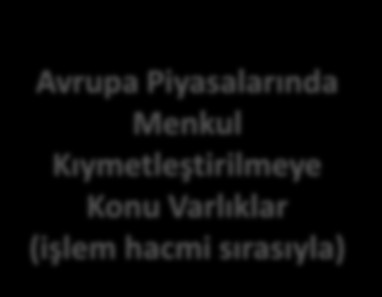 Varlığa Dayalı Menkul Kıymetlerle İlgili Temel Bilgiler Varlığa Dayalı Menkul Kıymetlere (VDMK) Tanım VDMK, fon portföyündeki varlıklar karşılığında ihraç edilen borçlanma senedidir.