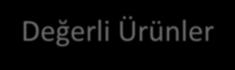 ÜST YÖNETİM ÜST YÖNETİM Okay Nasır Serkan Çelik Kenan Akbaş Atıf Büyüksoy Alper Harput Namık Tülümen - Genel Müdür - Gen. Müd. Yard., Mali İşler - Genel Müd. Yard., Volume Ürünler - Gen.