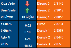 FX MONİTÖR USD/TRY: Uzun vadeli ortalamasından direnç görmekte. 18.11.