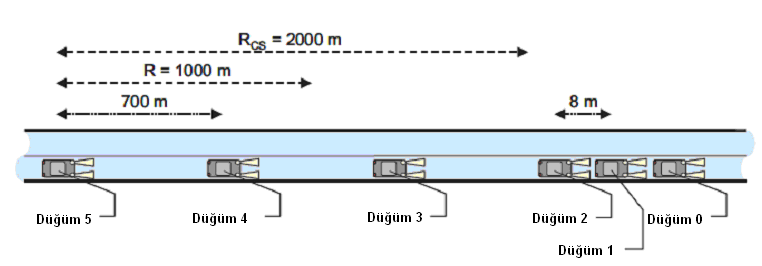 üretimi olduğu gözlemlenmiştir.