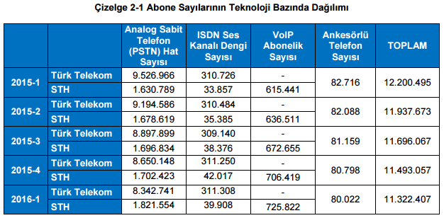 alınması ile sorun tamamıyla ortadan kaldırılmış olacaktır, böylelikle çağrı sonlandırma ücretleri de maliyet esaslı olarak belirlenebilecektir.