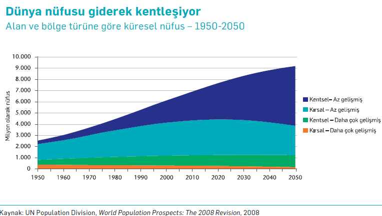 Kentleşme