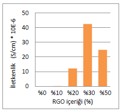 alındı. Alınan veriler ve aşağıdaki formül kullanılarak şişme oranları hesaplandı. SR = W s W 0 W 0 100 2.7.