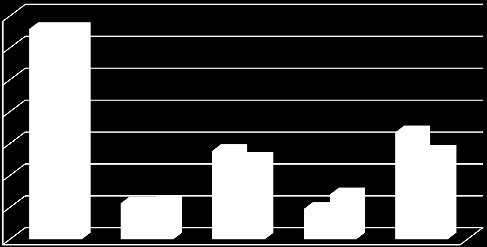 Grafik 20: Temmuz Aralık 2011 Dönemine İlişkin Bütçe Giderleri Gerçekleşme Tahmini Grafiği 70.000.000 60.000.000 50.000.000 40.000.000 30.000.000 20.000.000 10.