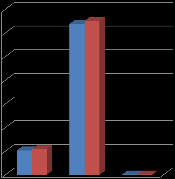 B. BÜTÇE GELİRLERİ 2011 yılı bütçesinde 148.320.000 TL olarak hedeflenen bütçe gelirlerinin bu yılsonu gerçekleşmesinin 3.587.961 TL artışla 151.907.961 TL olacağı tahmin edilmektedir.