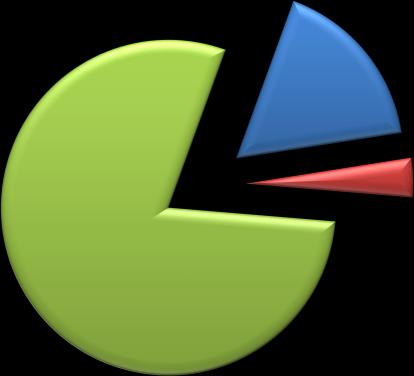 n=9 halen sigara kullanan hastalar n=42 