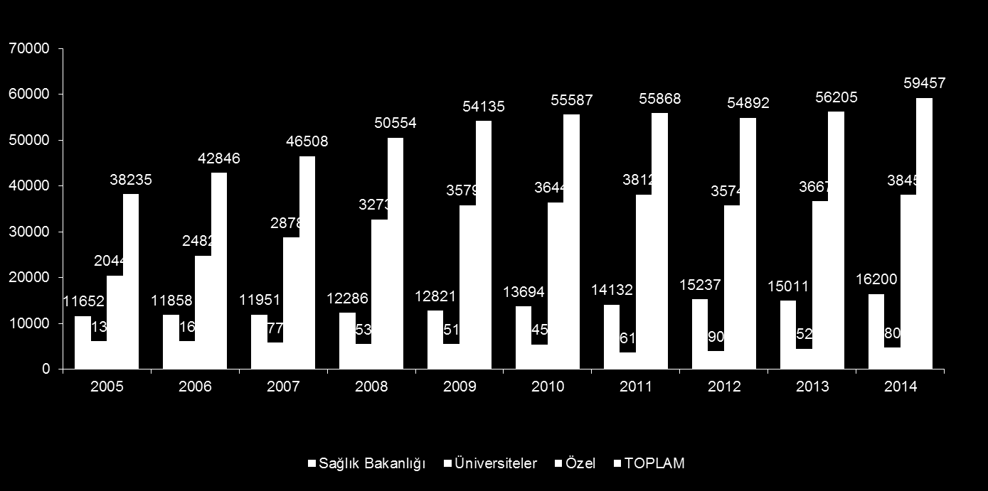 Diyaliz Hasta Sayısı Kurumlara Göre Dağılımı * SB