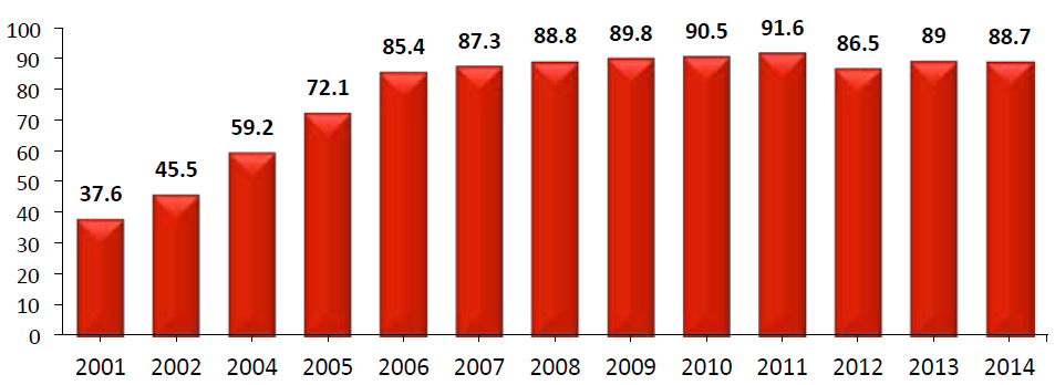 HD Hastalarında Kt/V Üre 1,2