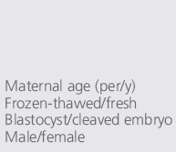 Dondurulmuş-çözülmüş Tek Blastokist ET nin Maternal Sonuçları 277,042 tek embriyo transferinin