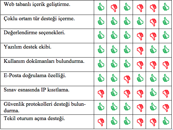 Tablo 1 (Devam). En yaygın ÖYS sistemlerinin özellik karşılaştırması 5.