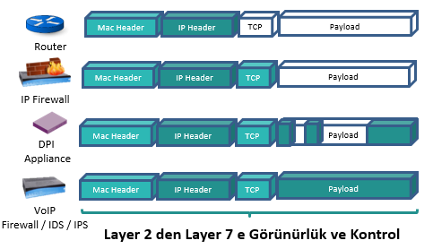 Güvenli VoIP Hizmetleri için Mevcut ve Yeni Yaklaşımlar H.