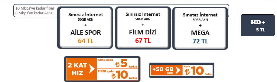 HER ŞEY DAHİL İNTERNET + D-SMART KAMPANYASI Bundle kampanyamızda Aile Spor, Film Dizi ve Mega Paketleri ile daha avantajlı fiyatlar sunulmaya başlanmıştır.