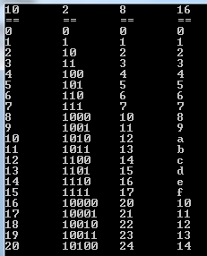 Soru: Aşağıdaki ekran çıktısını verecek C/C++ programını yazınız.