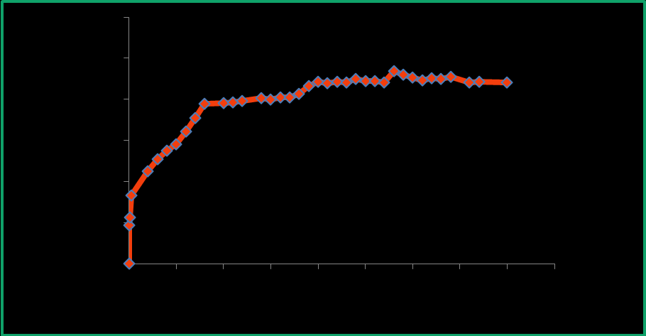 aracılığıyla PLGA ile kitosan arasındaki etkileşim incelenmiştir (Niu et al., 2009).