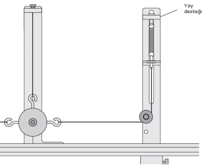 Tablo- Cismin Kütlesi Makaradan sarkan cismin kütlesi Grafiğin eğimi Yarıçap (m) Periyot (T) (s) T (s ) 5. Yan çubuk sağa sola sürüklenerek merkezindeki çizgi ile cetvel üzerinde bir yarıçap seçilir.