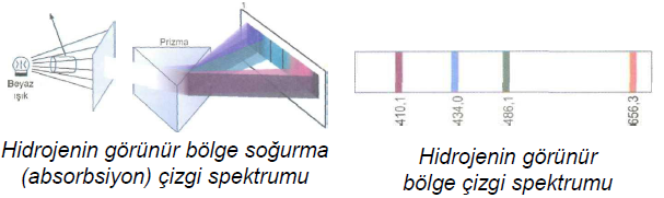 FOTOELEKTRİK OLAY Metallerin yüzeyine ışık çarptığında metalden elektron fırlaması olduğu görülmüştür. Bu olaya fotoelektrik olay denmiştir.