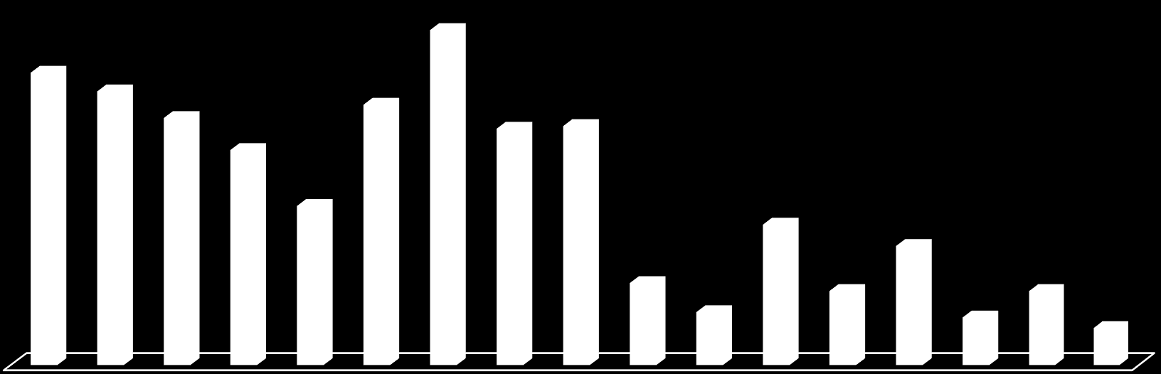 E&S için İhtiyaç Duyulan Eğitim Konuları 12%