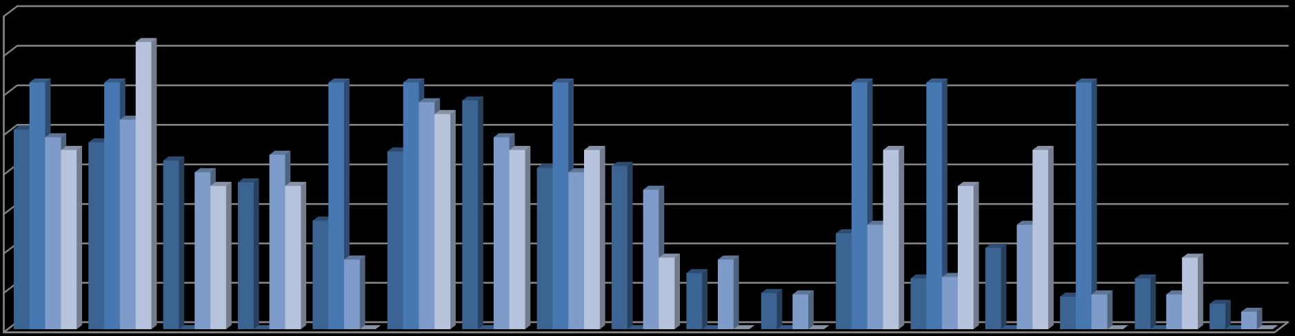 E&S için İhtiyaç Duyulan Eğitim Konuları 16% 14%