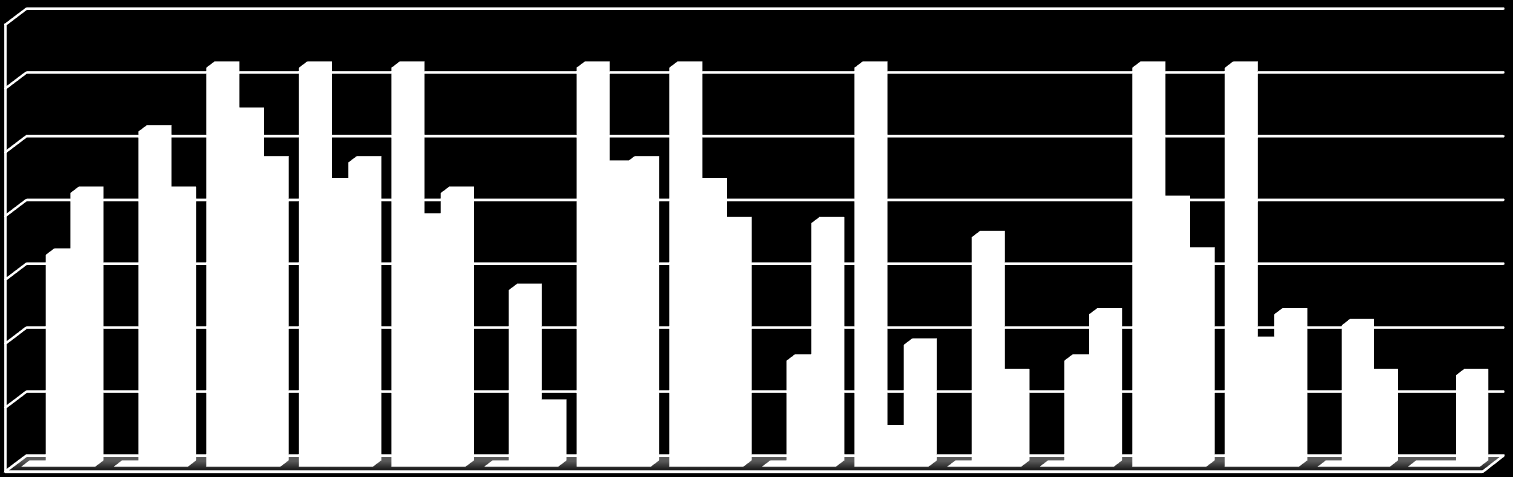 Birlik Personelinin Eğitim İhtiyaçları - Mersin 14% 12%