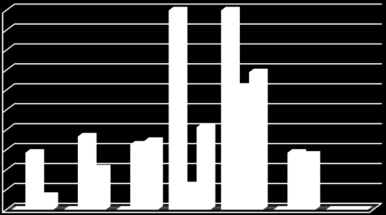 Birlik için Tercih Edilen Eğitim Zamanı ve Günü Birlik için Tercih Edilen Eğitim Zamanı - Mersin Birlik için Tercih Edilen Eğitim Günü - Mersin 80% 70% 60% 50% 40%