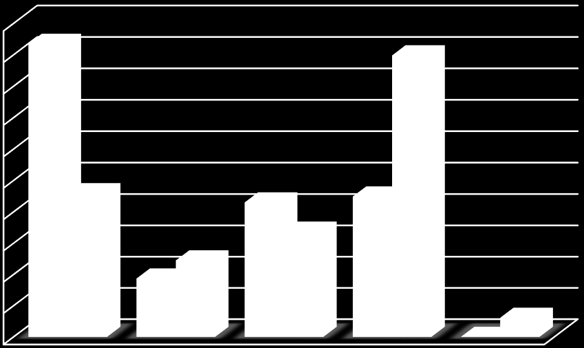 Odalar için Tercih Edilen Eğitim Zamanı ve Günü Odalar için Tercih Edilen Eğitim Zamanı Odalar için Tercih Edilen Eğitim Günü - Mersin 50% 45% 40% 25%