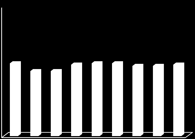 I 0 -I/I 0 x100 115 22 numaralı bileşiğin üzerine değişik konsantrasyonlarda Cu +2 iyonu ilave edilerek floresans spektrumu taratıldı (Şekil 4.40).