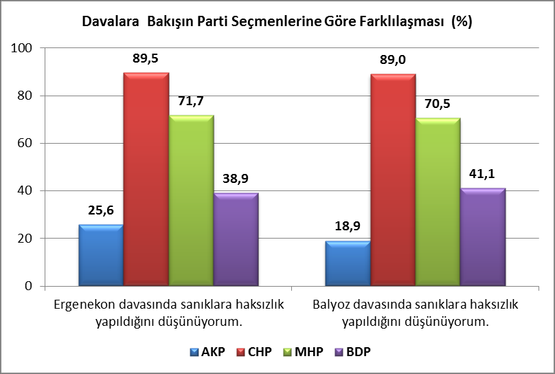 3. TÜRKİYE DE ÖNEMLİ OLAYLAR VE KUTUPLAŞMAYA ETKİSİ 3.