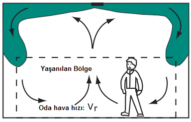 Yaşanılan Bölge: Döşemeden 1,70 m (veya 1,80 m) yüksekliğe kadar çıkan, duvarlara 15 cm ye kadar