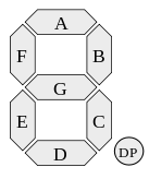 SAYISAL DEVRE TASARIMI LABORATUVARI- DENEY Ön Bilgi BCD koddan 7 parçalı göstergeye dönüşüm işlemi, her segment için (a,b,c ) için ayrı ayrı giriş fonksiyonu oluşturmak (ör/ Fa=A+BD+B D +CD) ve